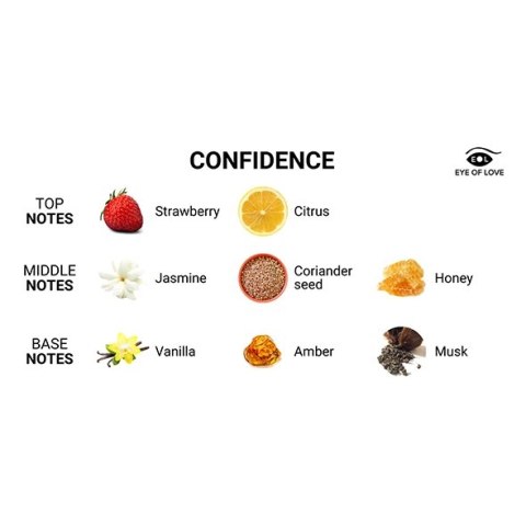 Eye of Love Confidence Spray z Feromonami dla Mężczyzn 10ml