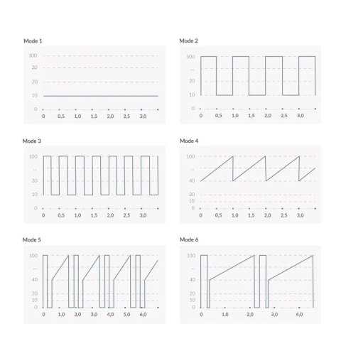 Mystim Sleak Freak Pink - kompaktowy wibrator bullet, silikon, 14.5 cm