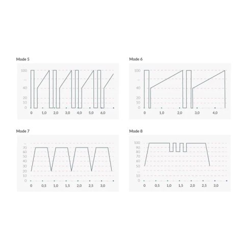 Mystim Sleak Freak eStim Black - wibrator z elektrostymulacją, czarny