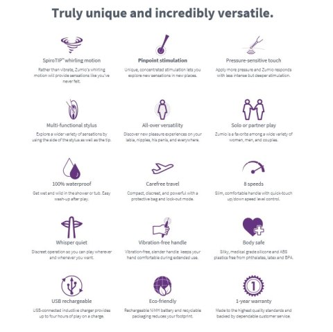 Zumio X Spirotip - precyzyjny stymulator punktowy, wodoodporny, 8 trybow