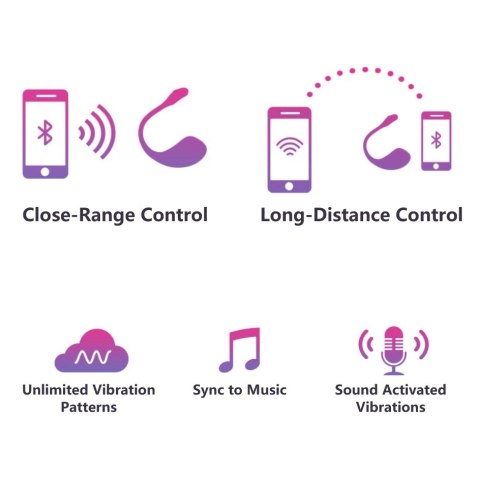 Lovense Lush 2 - Wibrujące Jajko Bluetooth z Aplikacją, Rożowe