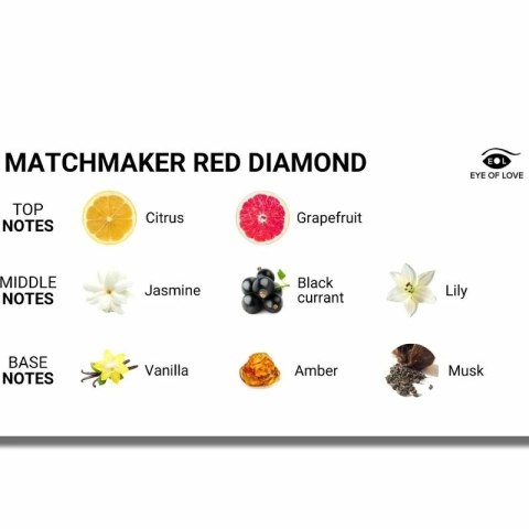 Eye of Love Matchmaker Red Diamond perfumy feromonowe 30ml