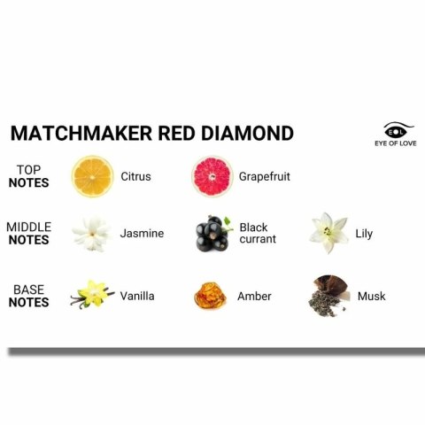 Eye of Love Matchmaker Świeca do masażu Red Diamond 150 ml zapach Attract Him