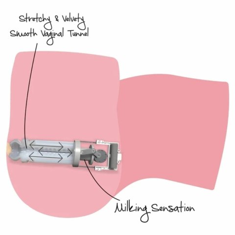 Hidden Desire Tight Milking - kobieca maszyna intymna 6 kg, 7 trybow, TPR